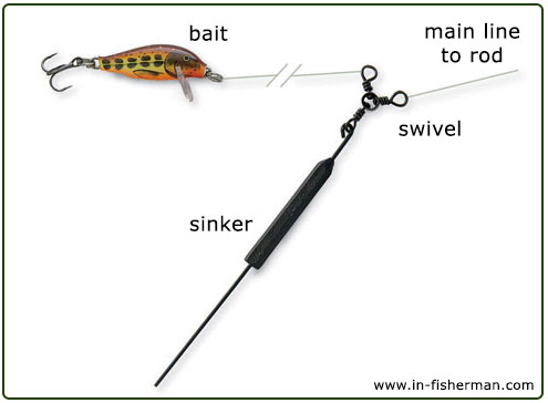 Up and rod sinker set a to hook fishing How to
